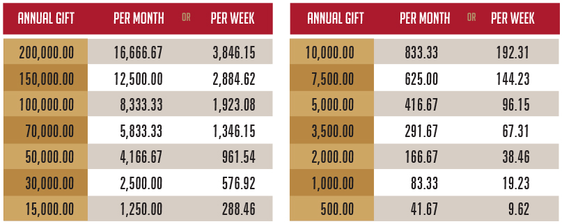 pledge_chart26.jpg